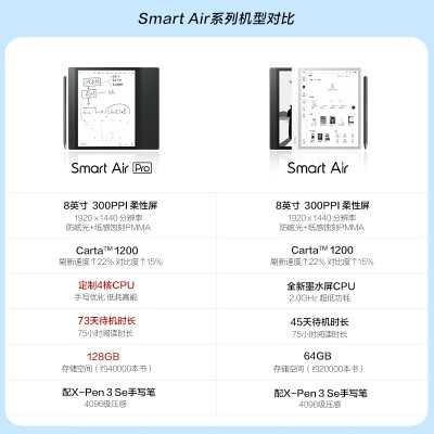 达人解掌阅Smart Air pro:电纸书界的新宠如何?(图3)