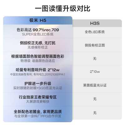 极米h5投影仪和芝麻:家用投影的终极对决(图3)